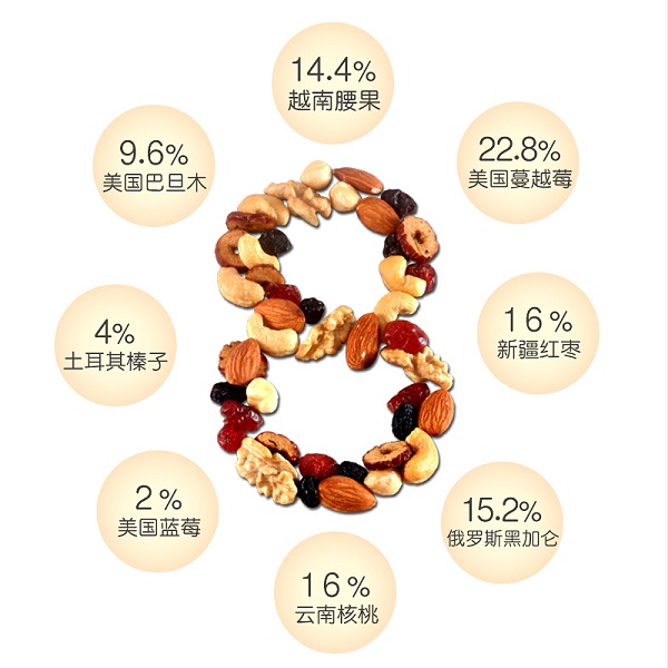 速盈娱乐坚果加工厂专业坚果代加工