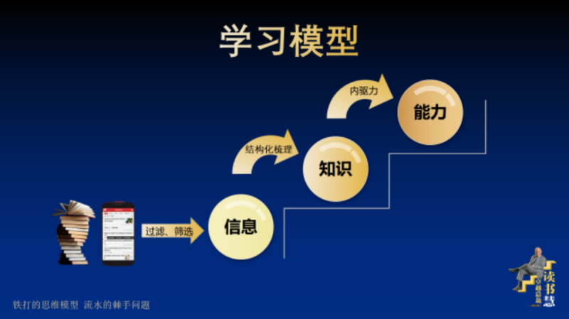 速盈娱乐坚果帮浅谈企业的学习能力